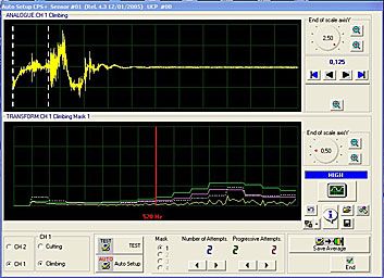 Channel Frequency Analysis